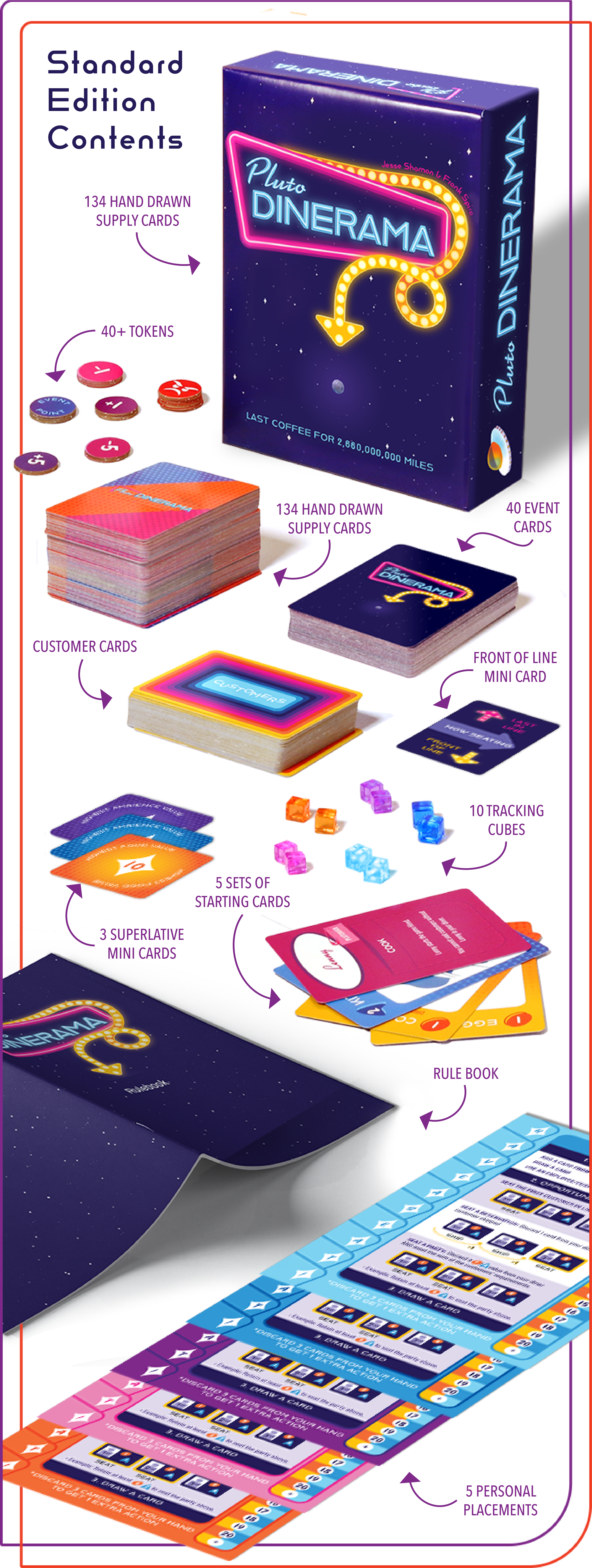 Retailer Pluto Dinerama Case (12 Games)